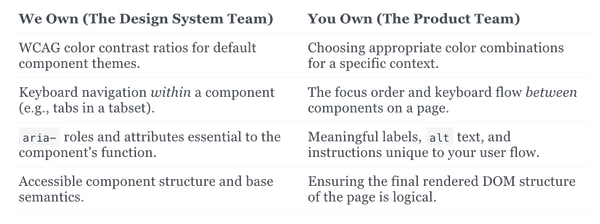 Dodging the "built-in" accessibility trap in Design Systems